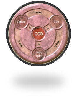 deze afbeelding toont de leer, maar niet de waarheid.